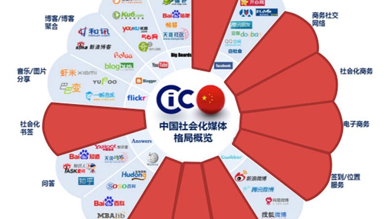 美妆直播代运营与传统代运营：一场直播，两种运营策略